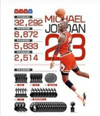 篮球之神迈克尔·乔丹