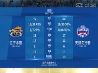 CBA��ǰ�� ��������VS��������� 20241005